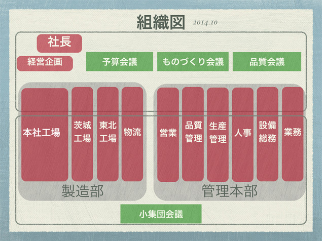 組織図